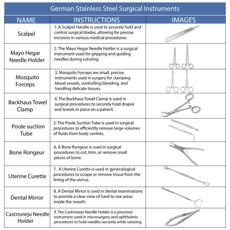 German stainless steel surgical instruments 