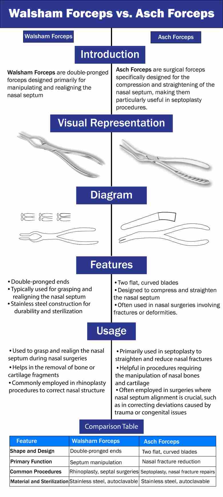 Walsham forceps vs ash forceps 