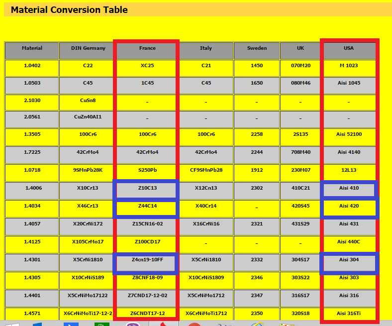 Material-Conversion-Table